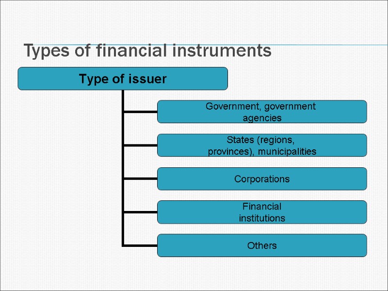 Types of financial instruments